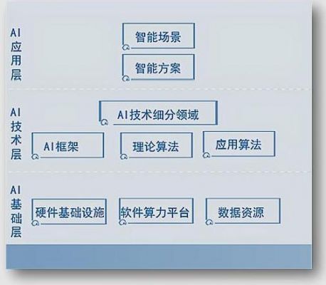 人工智能等价关系式（人工智能辩证关系）