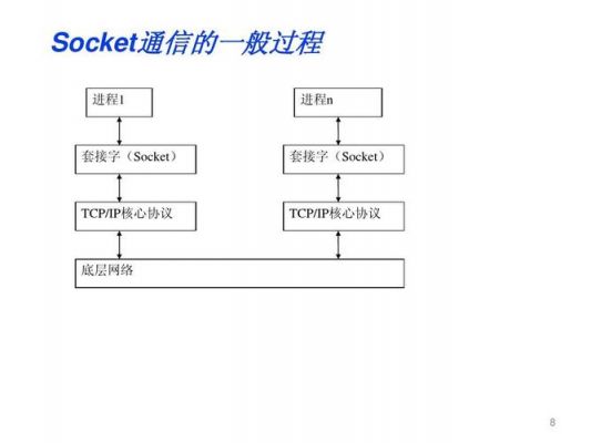 关于socket与http通信的信息