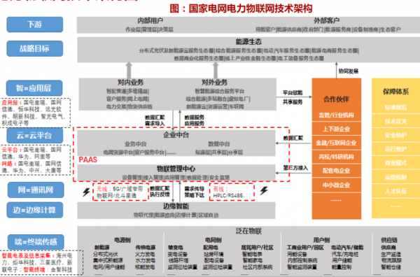 电力物联网架构研究（电力物联网整体架构）-图2