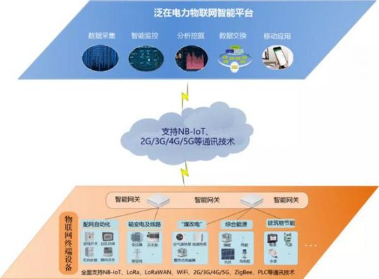 电力物联网架构研究（电力物联网整体架构）-图3