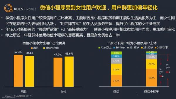 如何查看微信小程序实时访问人数及次数？安卓微信消息数量