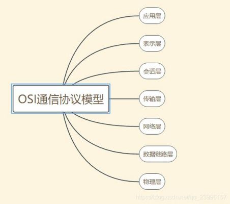 黄游戏通信（游戏通信用什么协议）