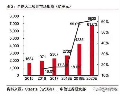 证券的人工智能组（人工智能对证券行业的影响）