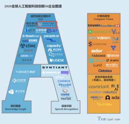 人工智能营销活动（人工智能营销案例）