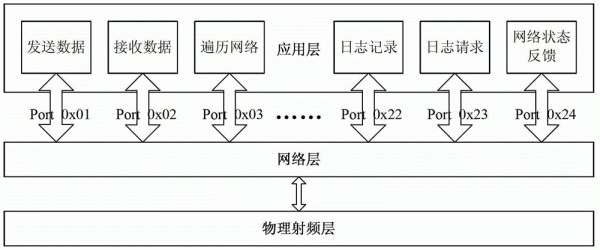 通信协议解析（通信协议解析例程）