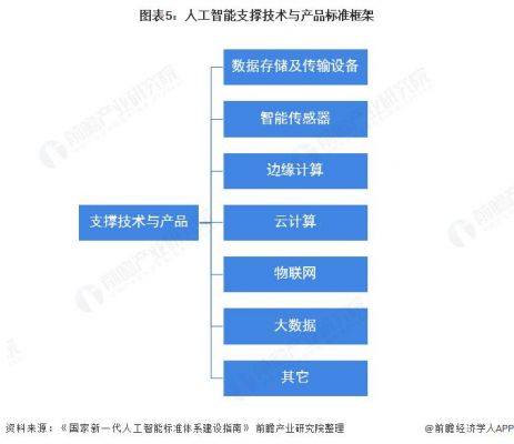 关于人工智能的数据库（人工智能的重要应用数据库）-图1