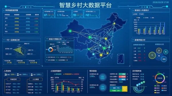 乡镇物联网建设方案（乡村振兴物联网）