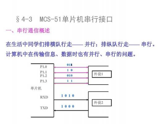 单片机的通信（单片机的通信接口有哪些）