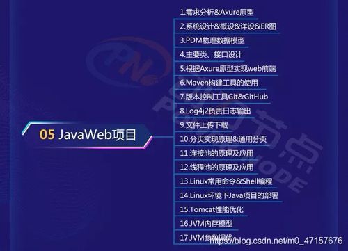 javaweb和人工智能哪个好（java好还是web好）