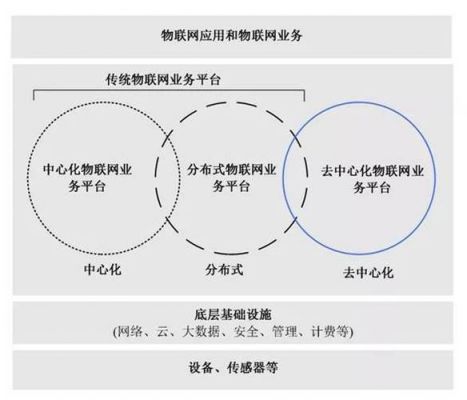 物联网通道业务（物联网通信）