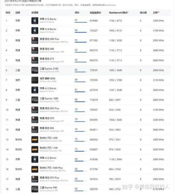 国产cpu排行榜前十名？最好的安卓处理器
