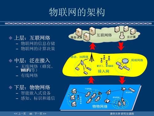 物联网接入设备解析的简单介绍