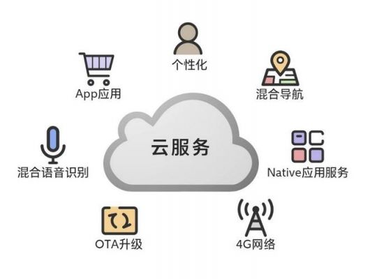 云端互联新版本（西安云端互联）