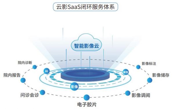 云端互联新版本（西安云端互联）-图2