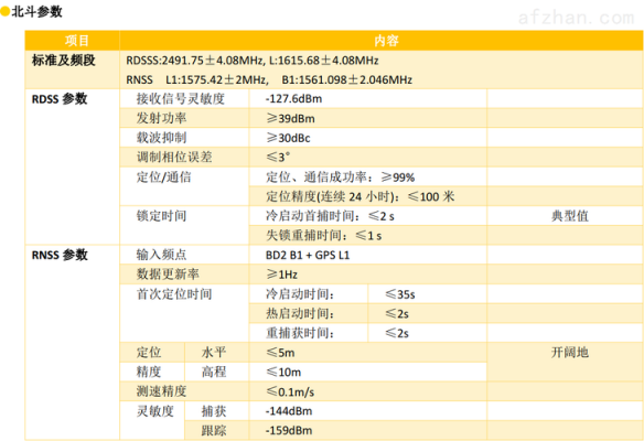 通信ci值（通信in）