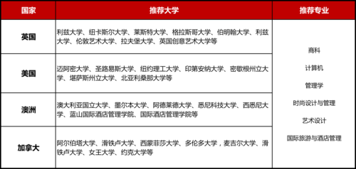 英国约克大学人工智能（英国约克大学人工智能专业排名）-图1