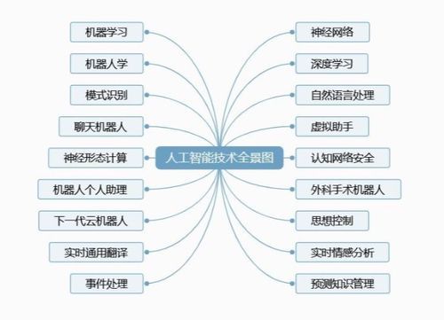 ai人工智能的编程技术（ai人工智能的编程技术有哪些）