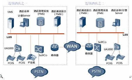 酒店通信解决方案（容器之间有哪些通信解决方案）