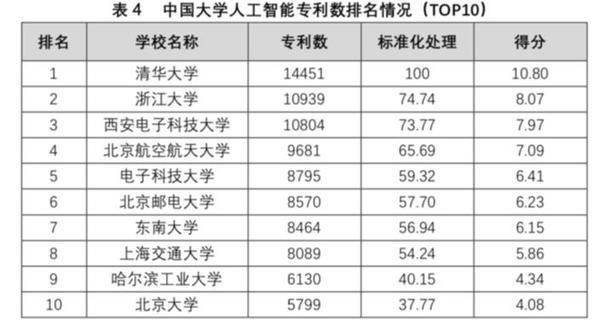 上海人工智能大学（上海人工智能大学排名）-图2