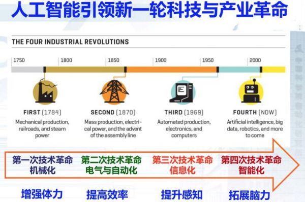 释放人工智能的潜力（人工智能促进发展）