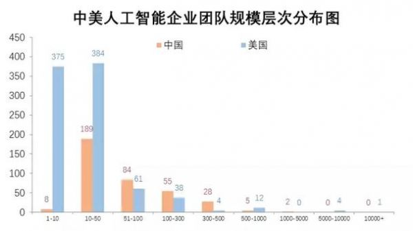 嵌入式人工智能方向报告（面向人工智能的嵌入式设计与开发）-图2