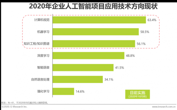 嵌入式人工智能方向报告（面向人工智能的嵌入式设计与开发）-图3