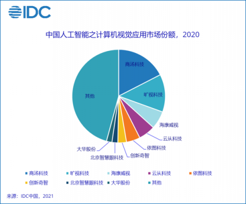 人工智能软件特点（人工智能软件特点包括）-图3