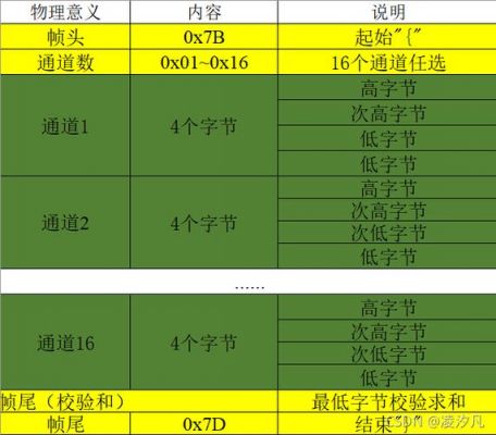 包含qt4串口通信的词条