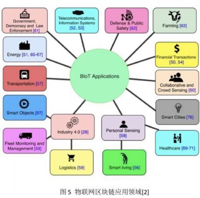 物联网的存储（物联网的存储器是什么）