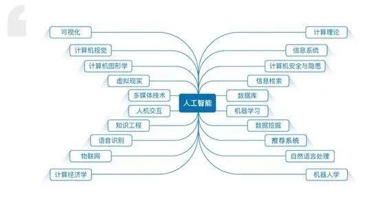 ios人工智能开发语言（人工智能 开发语言）-图3