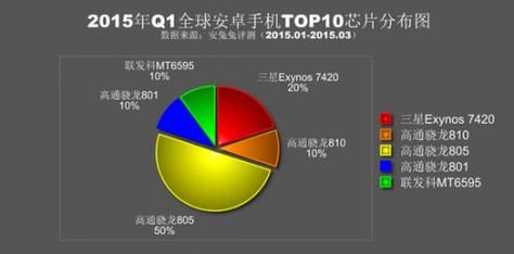 安卓6-0版本是什么意思？安卓版手机排行榜2015-图3