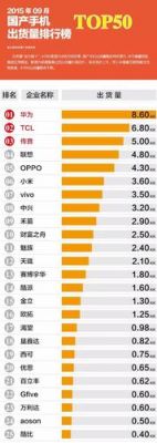 2015年安卓旗舰机？安卓版手机排行榜2015年-图2