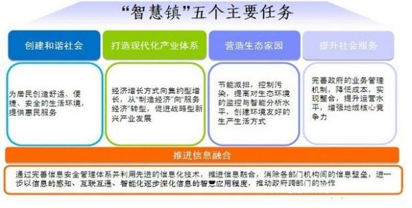 物联网小镇建设方案（物联网建设项目）-图2