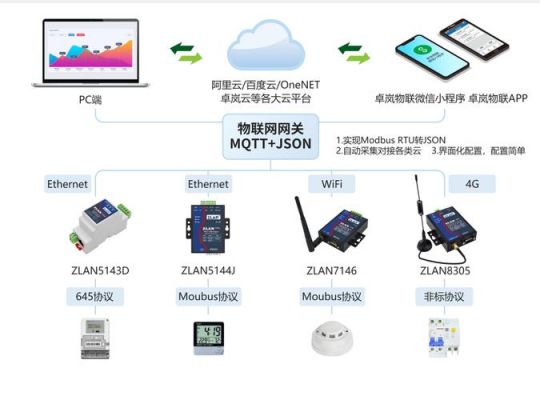 物联网关可以做B接口数据吗（物联网网关与普通网关有何异同?）