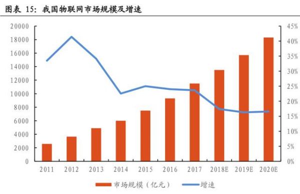 2017美国物联网现状（2017美国物联网现状如何）-图3