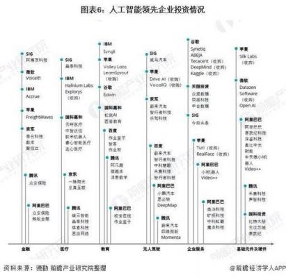 包含人工智能数字通信的词条