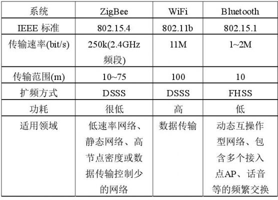 物联网wifi通信（物联网无线通信协议有哪些）