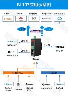 物联网网关软件（物联接入网关）-图3