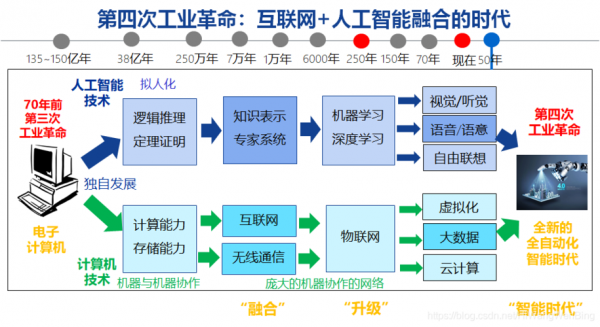 网络与人工智能发（网络与人工智能法是什么）