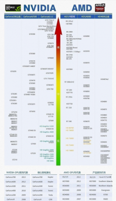 台式电脑显卡排行要（电脑台式显卡排行榜）