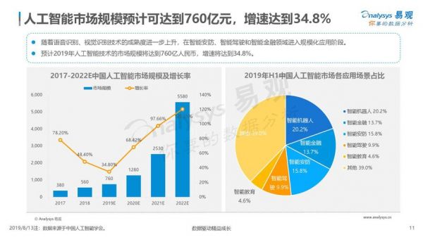 人工智能应用资料（人工智能应用资料包括）