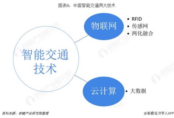 物联网汽车行业（汽车物联网发展前景）-图3