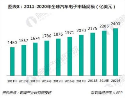 物联网汽车行业（汽车物联网发展前景）-图2