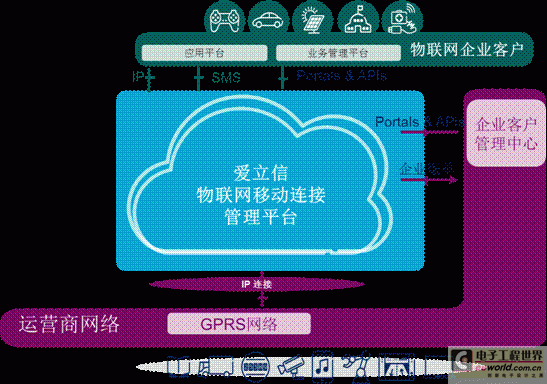 爱立信物联网（爱立信物联网布局规划）