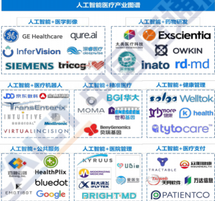 人工智能医疗领域IBM（人工智能医疗领域论文）-图2