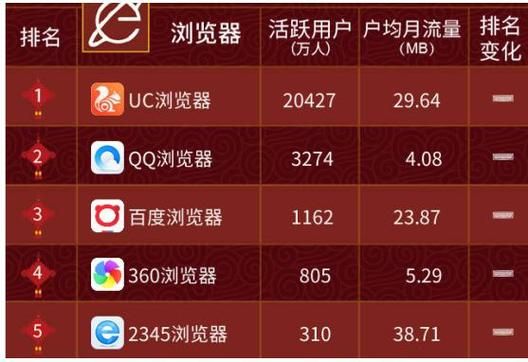 手机浏览器哪个最好，十大最好用的手机浏览器？2016安卓和ios用户量