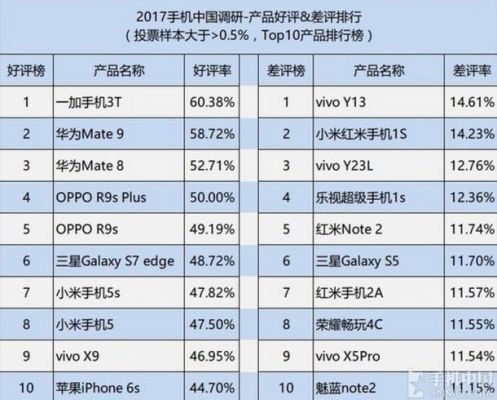 2017年安卓机皇？2017安卓手机排行-图2