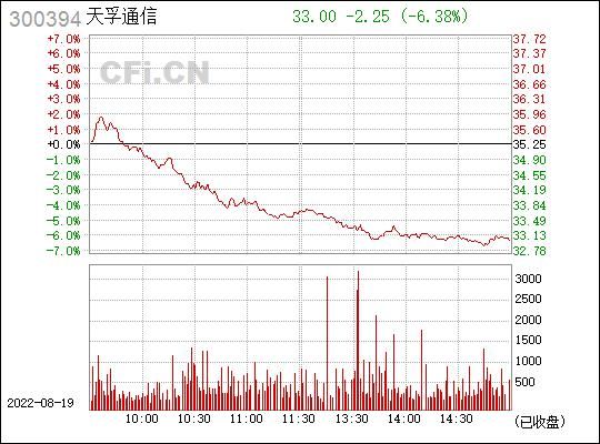 300394天孚通信股吧（天孚通信业绩预告）-图1