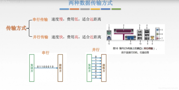 码元同步通信（码元同步方法有哪几类）