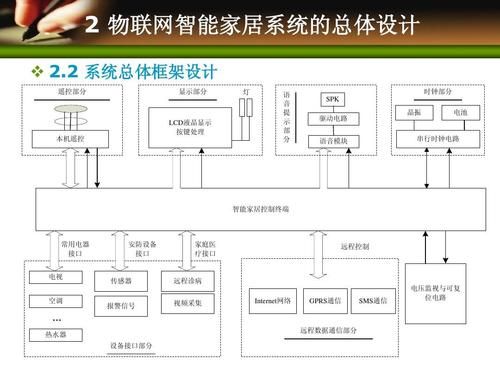 物联网智能家居组建（物联网智能家居系统设计）-图3